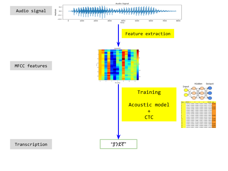 speech-recognition-full-picture
