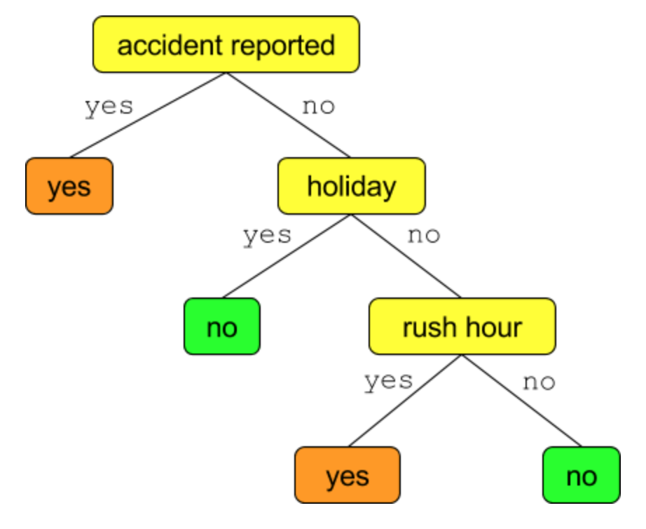 decision-trees-and-sql-part-1-decision-trees-ainsightful